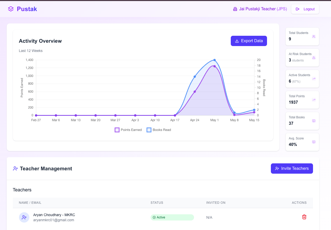 Admin Dashboard
