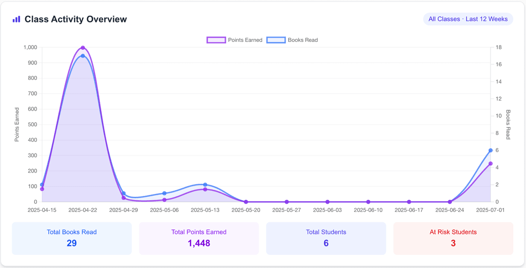 Analytics