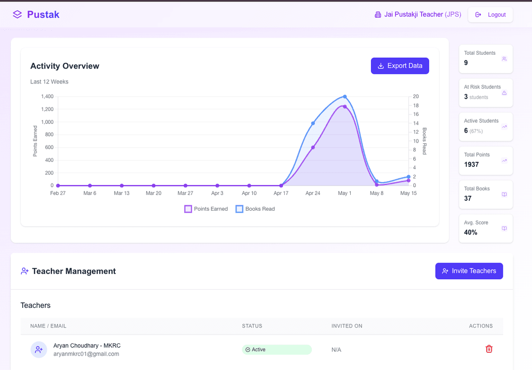 Admin Dashboard